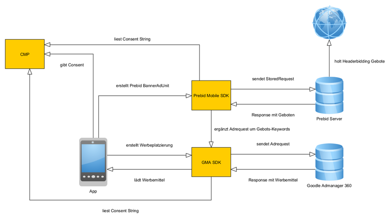 Prebid SDK.png